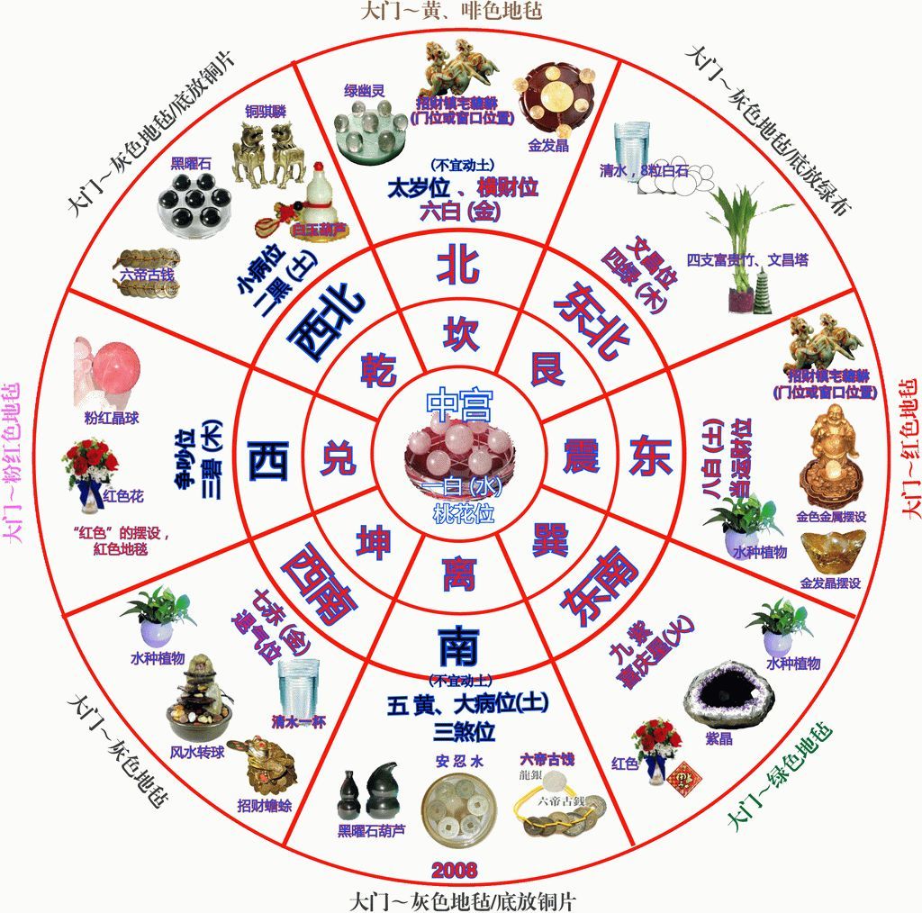 谈古论今讲风水（七）（图）