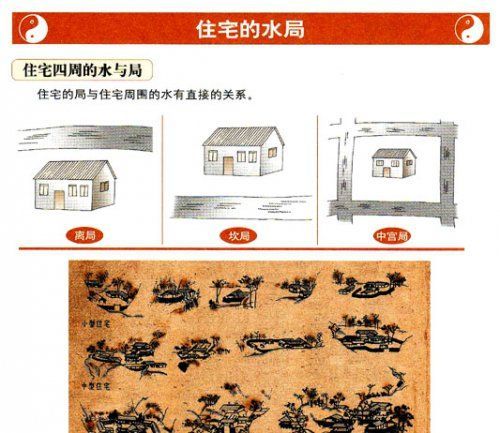 住宅的局势要点(组图)