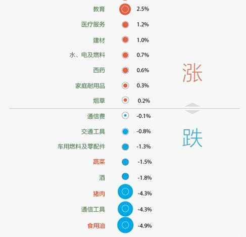 2014年大陆物价一览(组图)