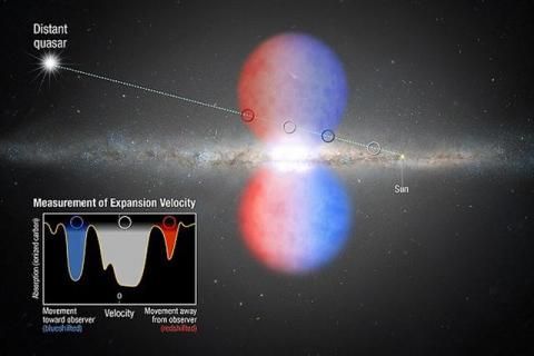 银河系黑洞吹出高速“气泡”（组图）