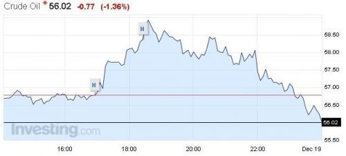 从暴涨到暴跌 油价深不见底(图)