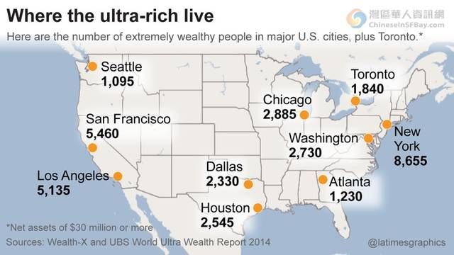全美大富豪集中地(图)