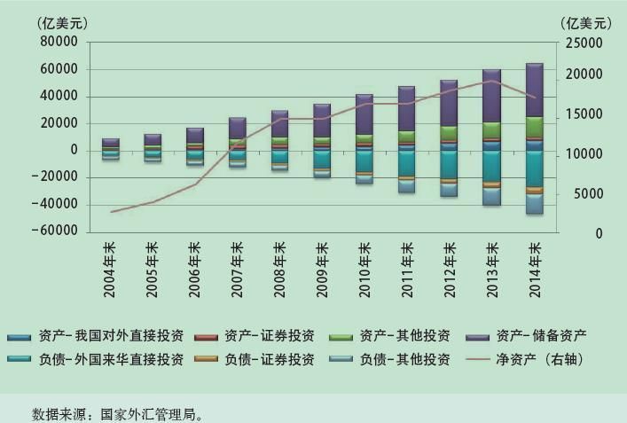 中國7月外匯存底3.65兆美元   連3月下降